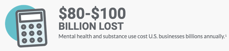 $80-$100 billion lost: Mental health and substance use cost U.S. businesses billions annually (1).